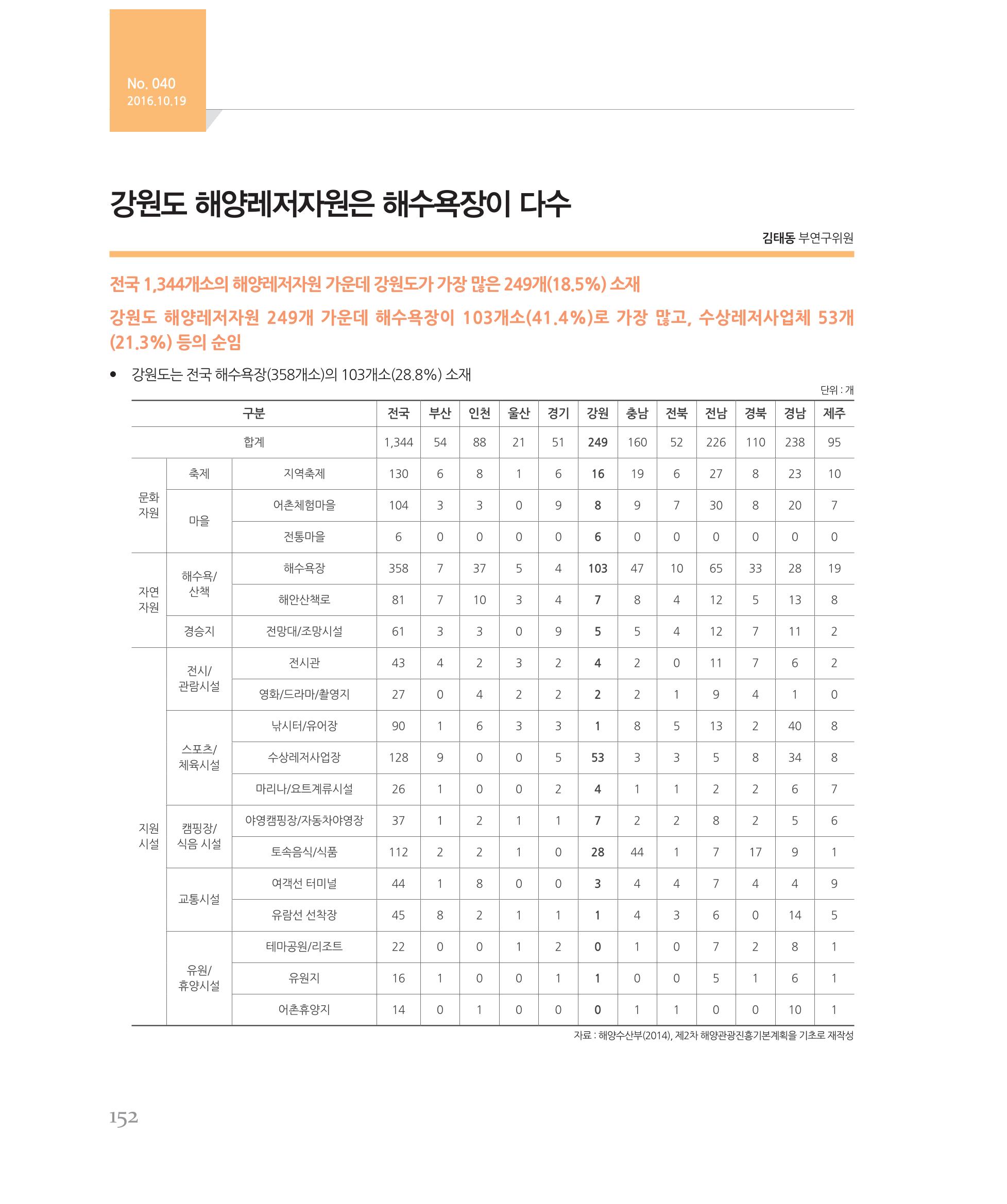 [강원연구원 개원 25주년 기념 시리즈] 그림으로 보는 강원도세상 152페이지