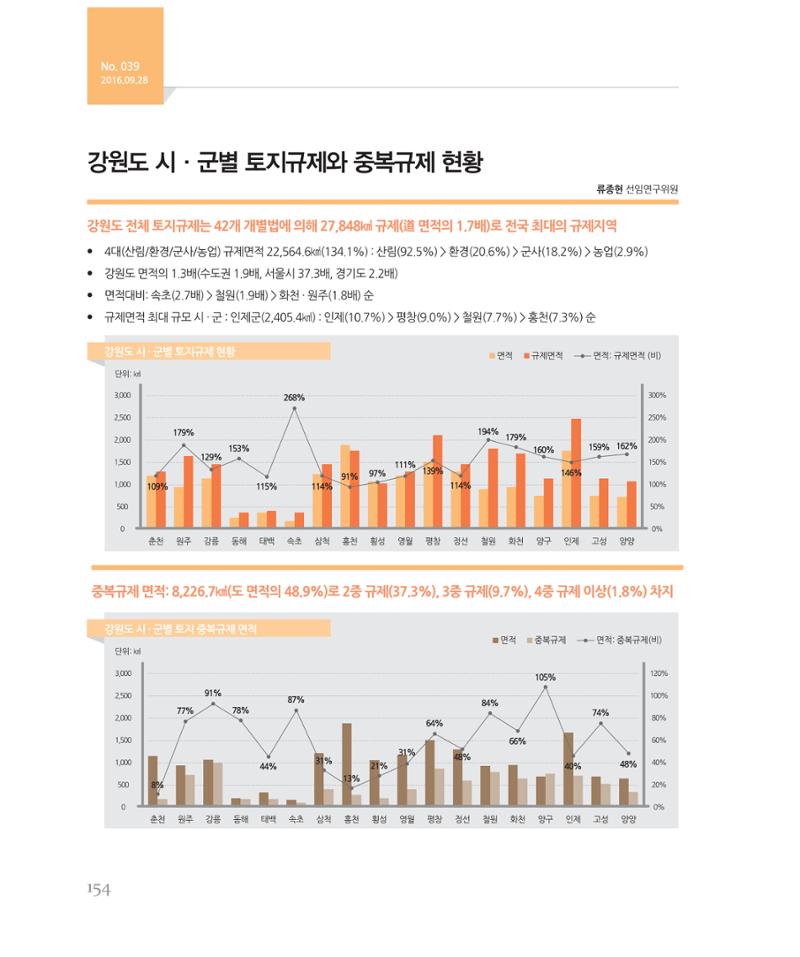 [강원연구원 개원 25주년 기념 시리즈] 그림으로 보는 강원도세상 154페이지