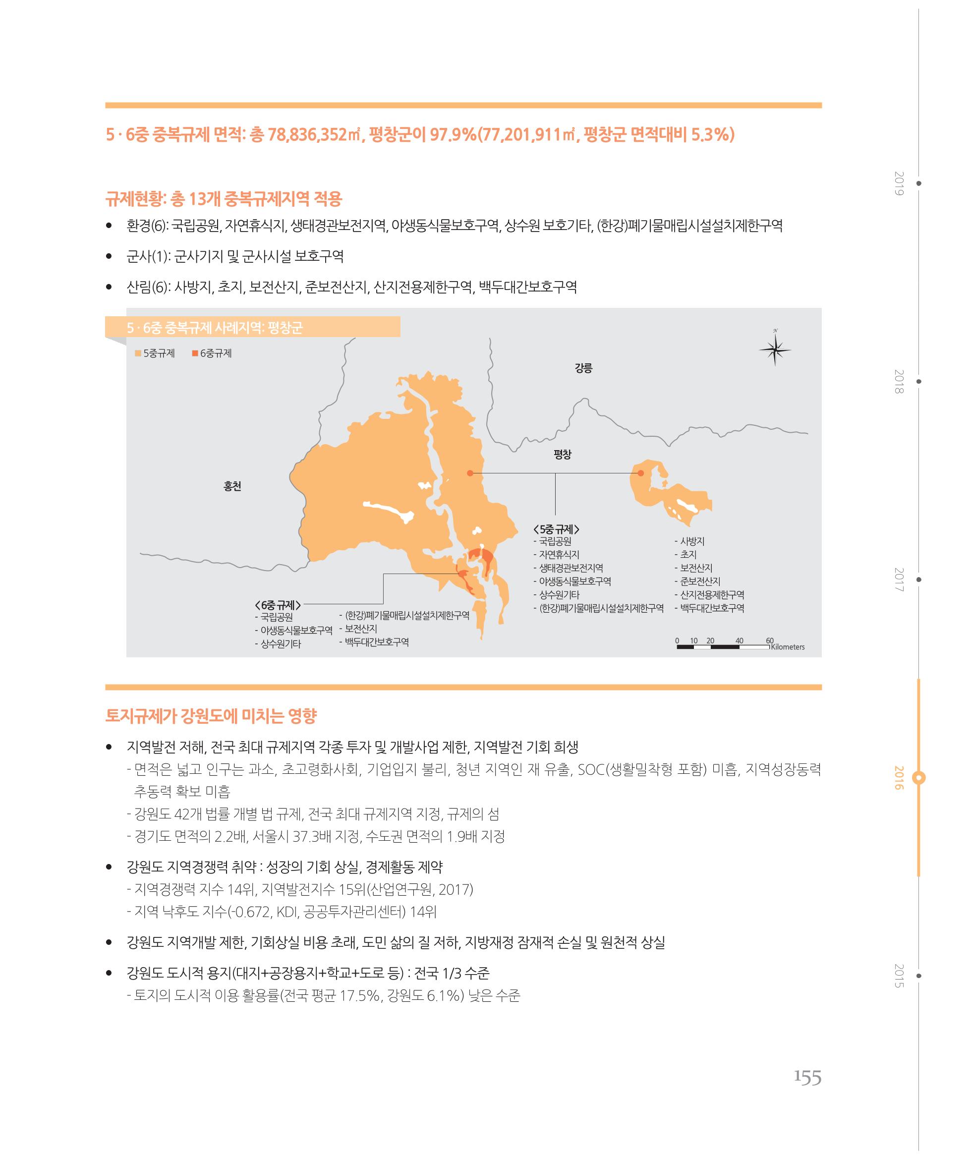 [강원연구원 개원 25주년 기념 시리즈] 그림으로 보는 강원도세상 155페이지