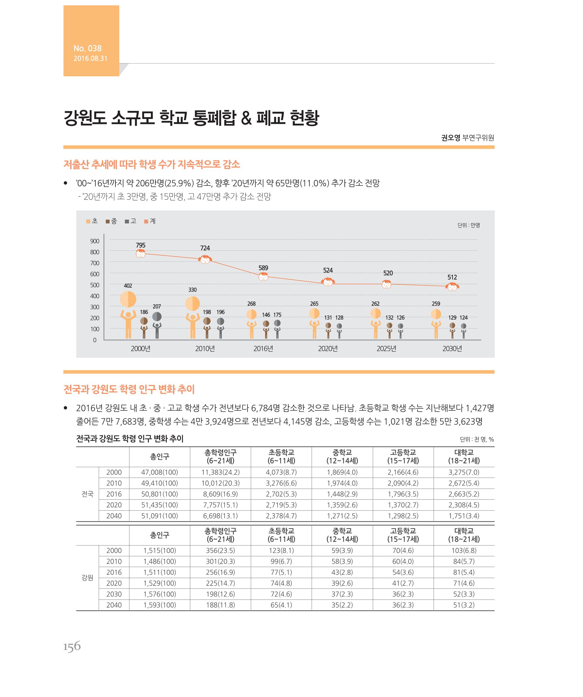 [강원연구원 개원 25주년 기념 시리즈] 그림으로 보는 강원도세상 156페이지