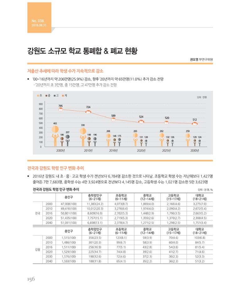 [강원연구원 개원 25주년 기념 시리즈] 그림으로 보는 강원도세상 156페이지