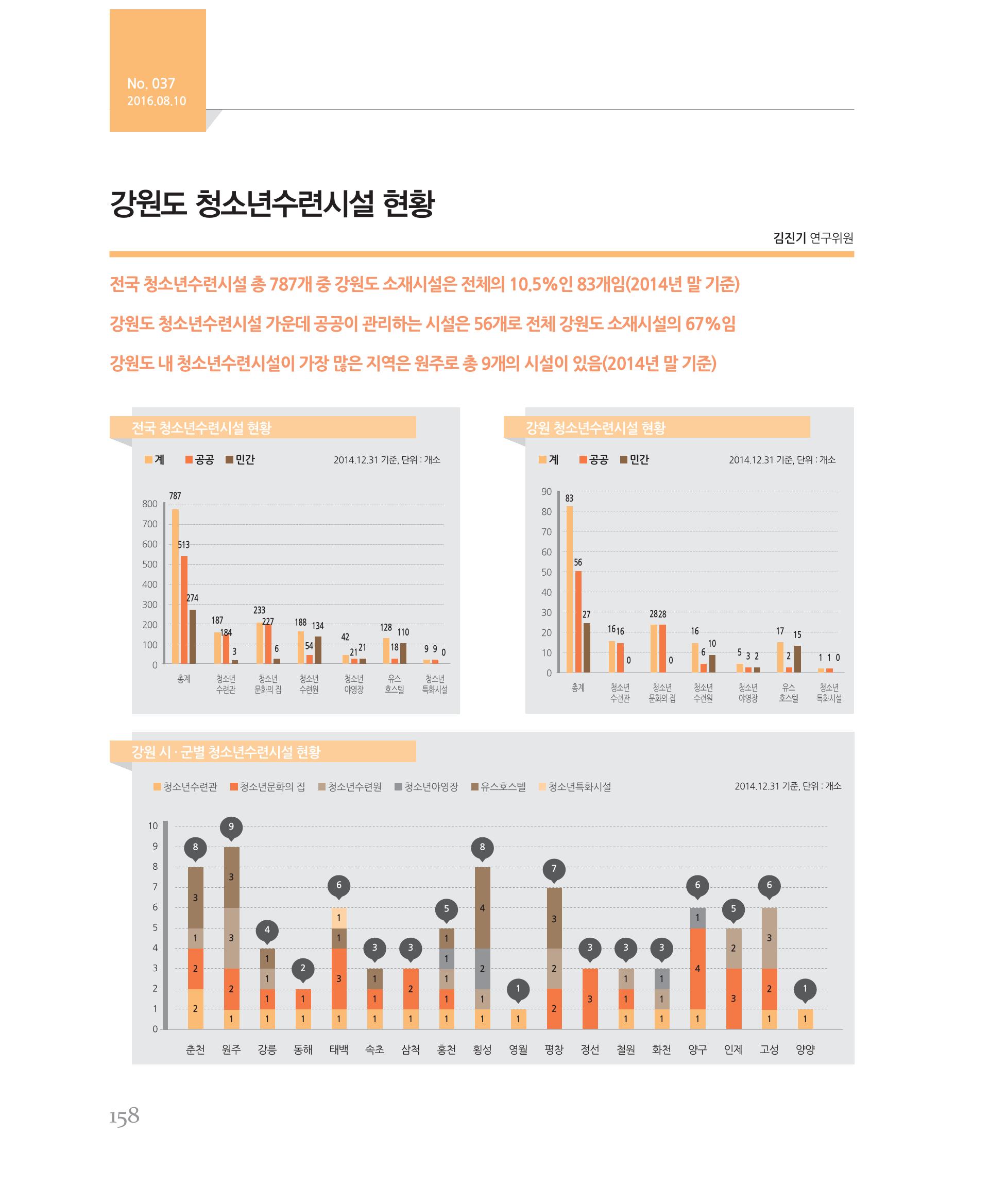 [강원연구원 개원 25주년 기념 시리즈] 그림으로 보는 강원도세상 158페이지