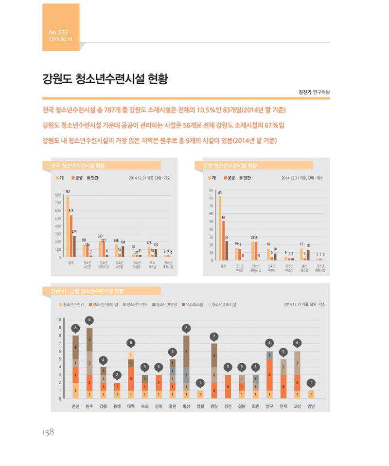[강원연구원 개원 25주년 기념 시리즈] 그림으로 보는 강원도세상 158페이지