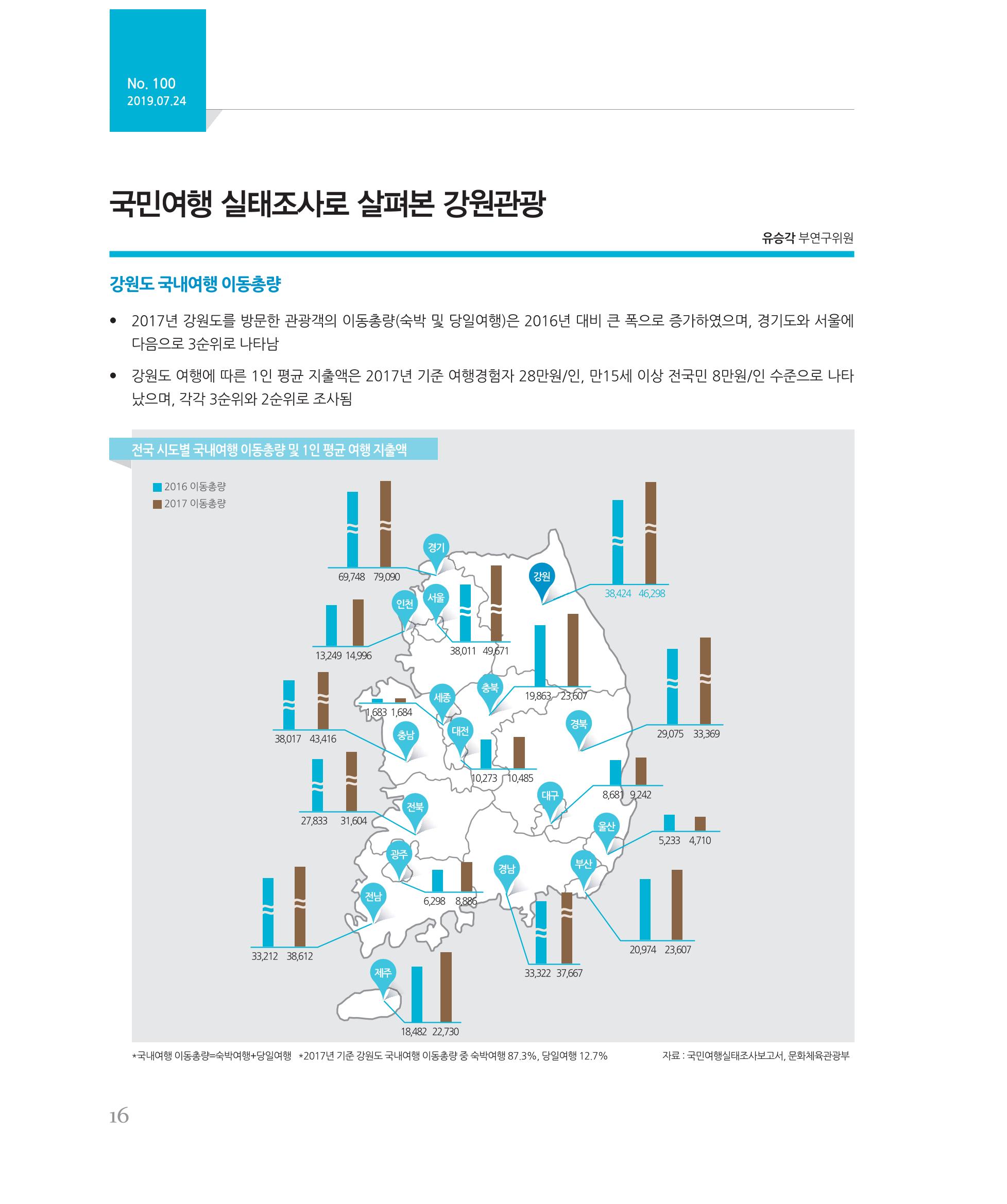 [강원연구원 개원 25주년 기념 시리즈] 그림으로 보는 강원도세상 16페이지