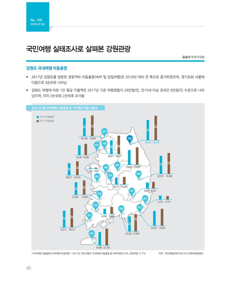 [강원연구원 개원 25주년 기념 시리즈] 그림으로 보는 강원도세상 16페이지