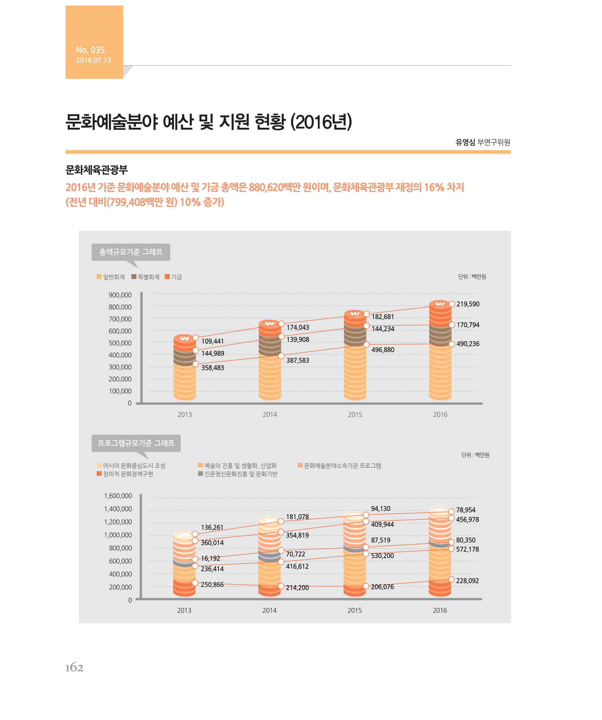[강원연구원 개원 25주년 기념 시리즈] 그림으로 보는 강원도세상 162페이지