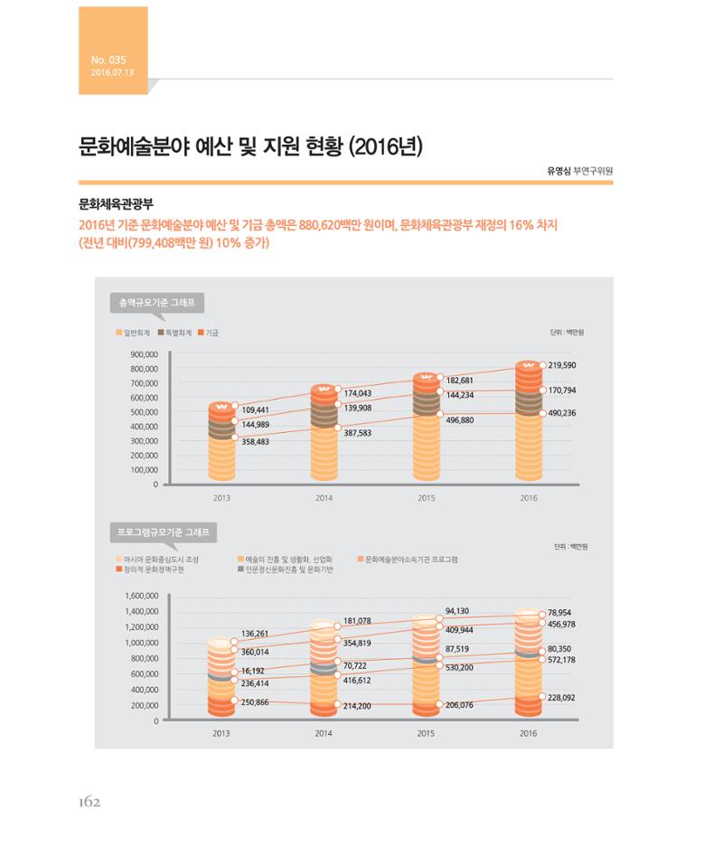 [강원연구원 개원 25주년 기념 시리즈] 그림으로 보는 강원도세상 162페이지