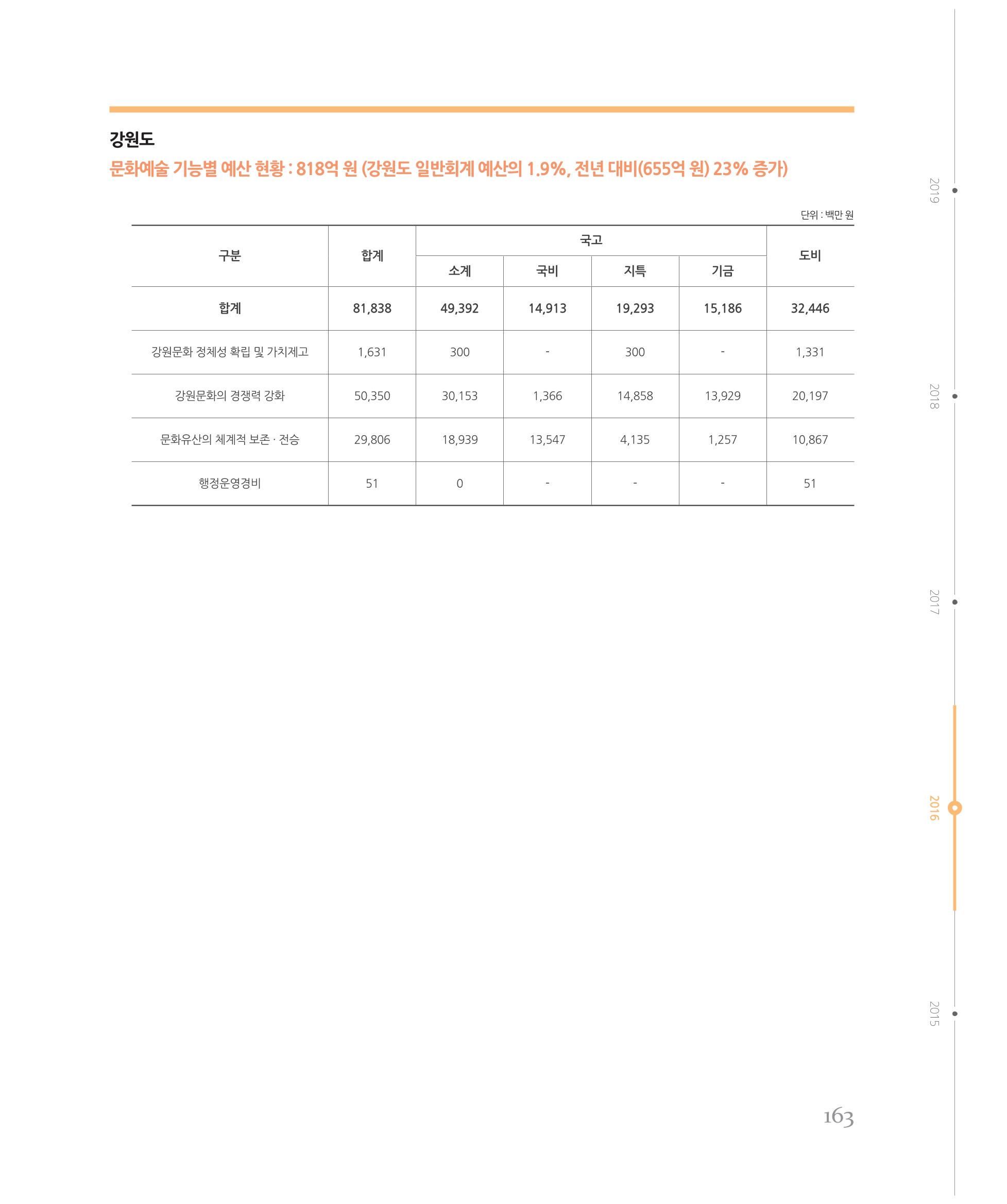 [강원연구원 개원 25주년 기념 시리즈] 그림으로 보는 강원도세상 163페이지