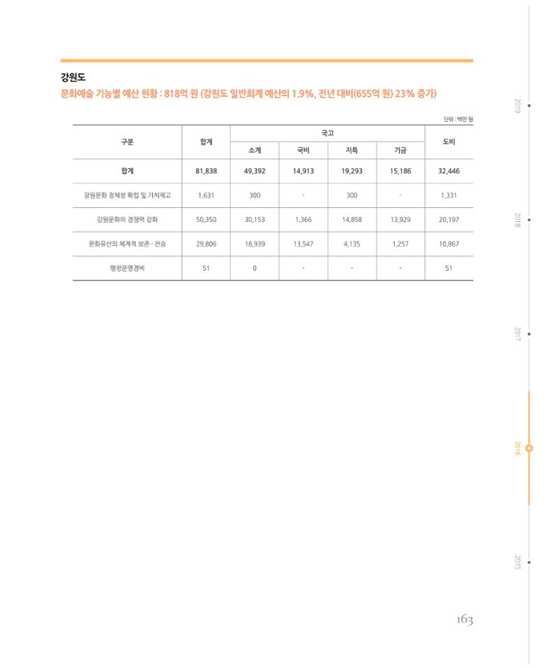 [강원연구원 개원 25주년 기념 시리즈] 그림으로 보는 강원도세상 163페이지