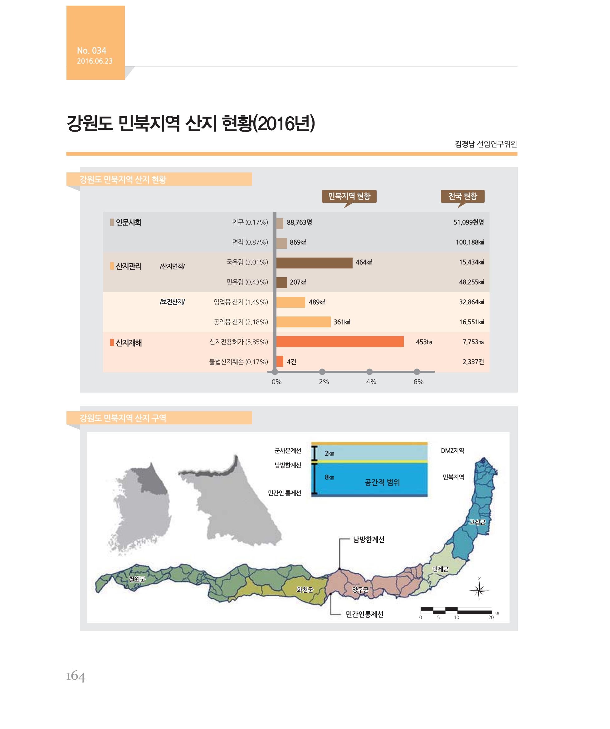 [강원연구원 개원 25주년 기념 시리즈] 그림으로 보는 강원도세상 164페이지