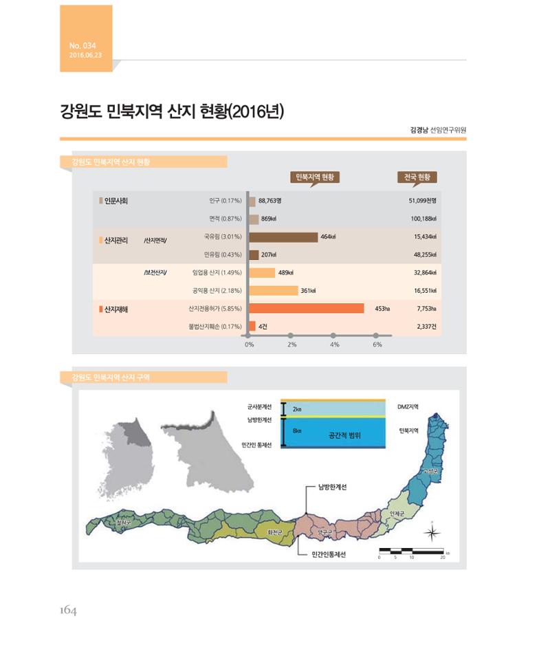 [강원연구원 개원 25주년 기념 시리즈] 그림으로 보는 강원도세상 164페이지