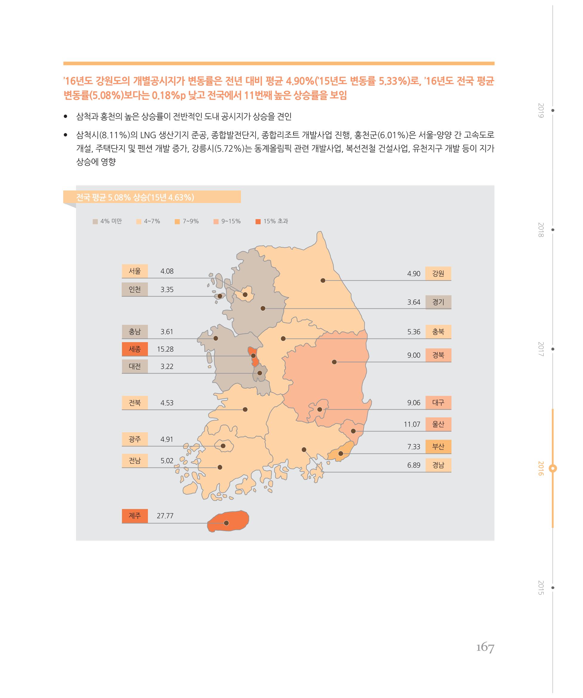 [강원연구원 개원 25주년 기념 시리즈] 그림으로 보는 강원도세상 167페이지
