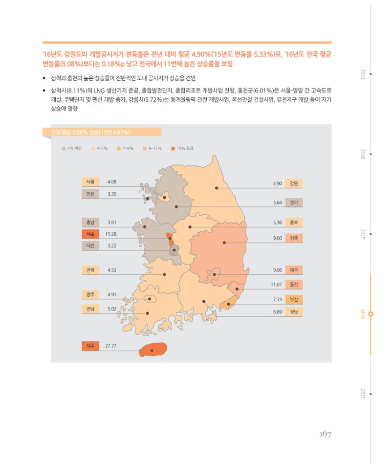 [강원연구원 개원 25주년 기념 시리즈] 그림으로 보는 강원도세상 167페이지