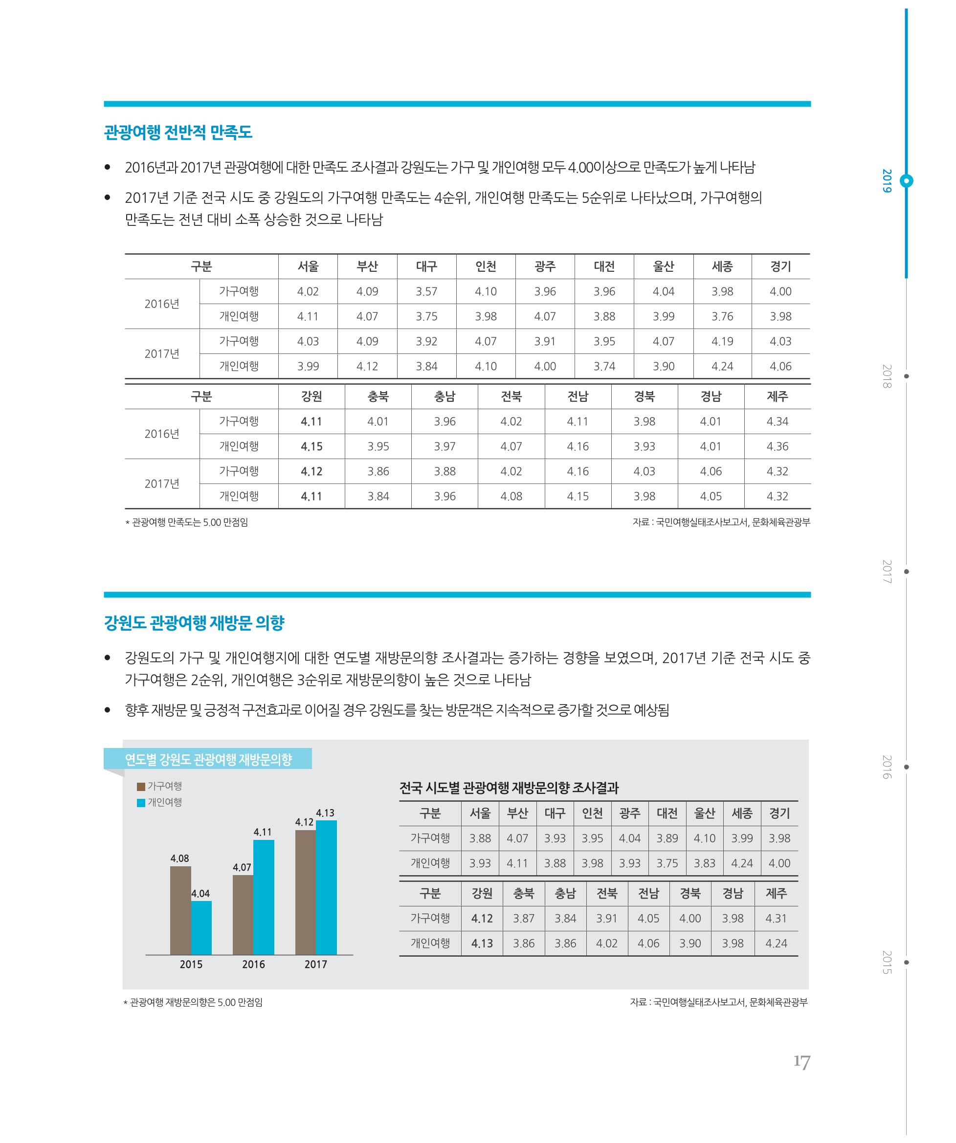 [강원연구원 개원 25주년 기념 시리즈] 그림으로 보는 강원도세상 17페이지