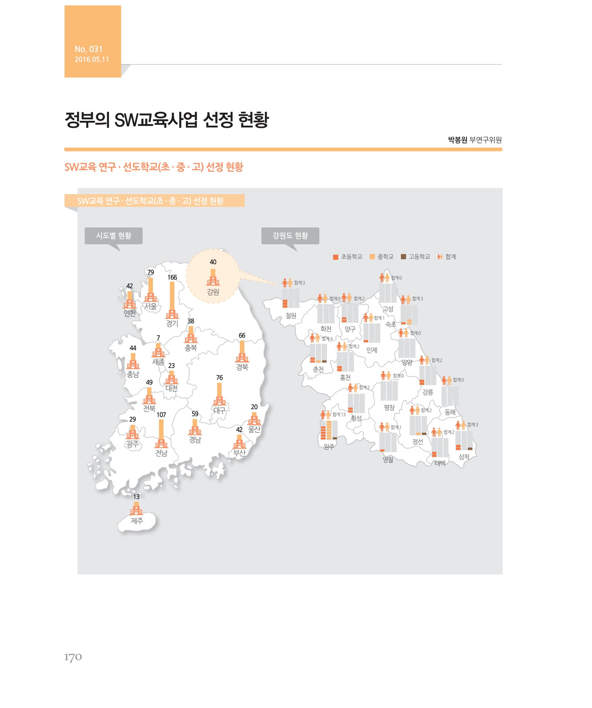 [강원연구원 개원 25주년 기념 시리즈] 그림으로 보는 강원도세상 170페이지