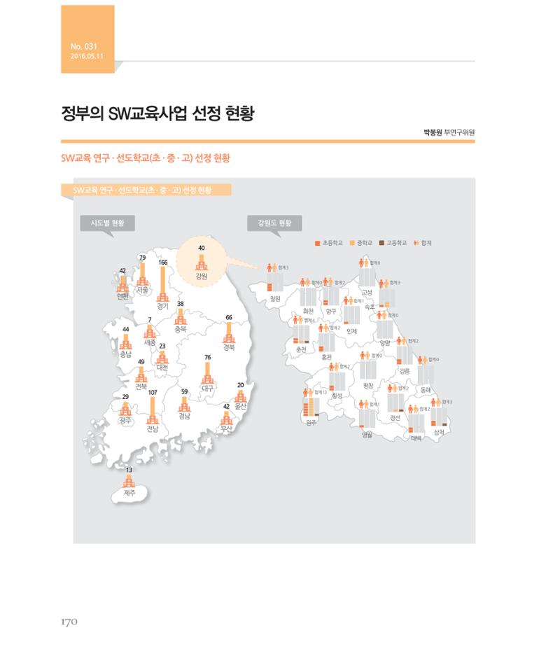 [강원연구원 개원 25주년 기념 시리즈] 그림으로 보는 강원도세상 170페이지