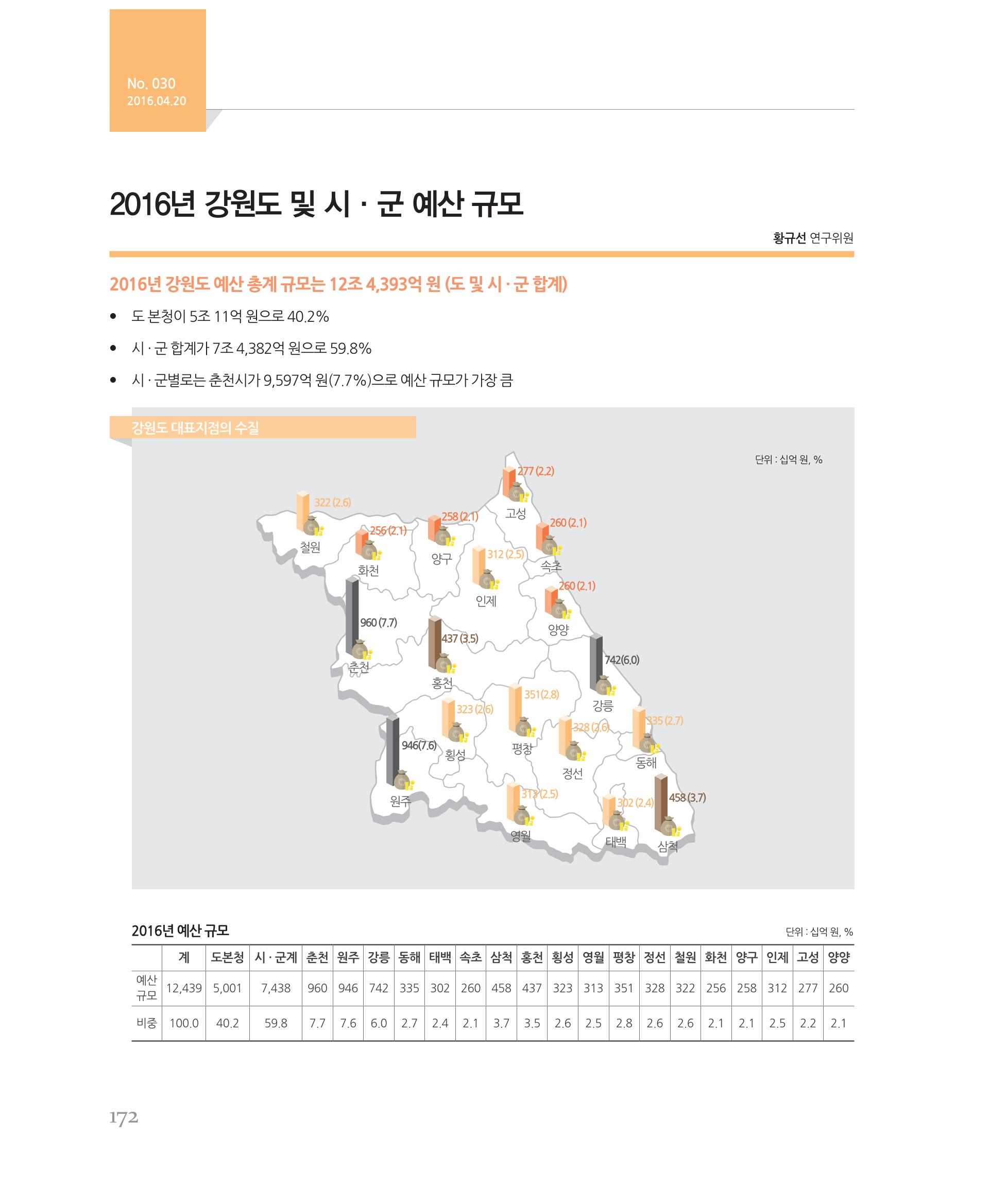 [강원연구원 개원 25주년 기념 시리즈] 그림으로 보는 강원도세상 172페이지