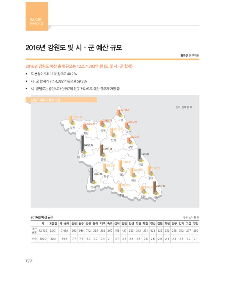 [강원연구원 개원 25주년 기념 시리즈] 그림으로 보는 강원도세상 172페이지