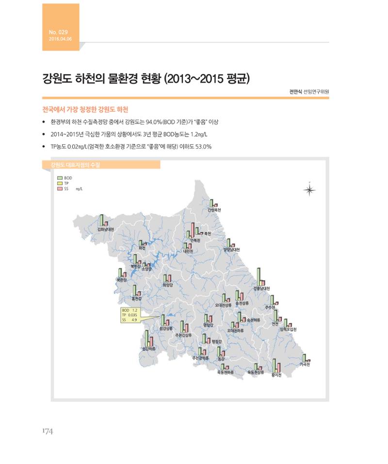 [강원연구원 개원 25주년 기념 시리즈] 그림으로 보는 강원도세상 174페이지