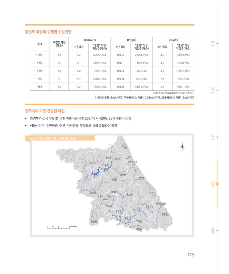 [강원연구원 개원 25주년 기념 시리즈] 그림으로 보는 강원도세상 175페이지