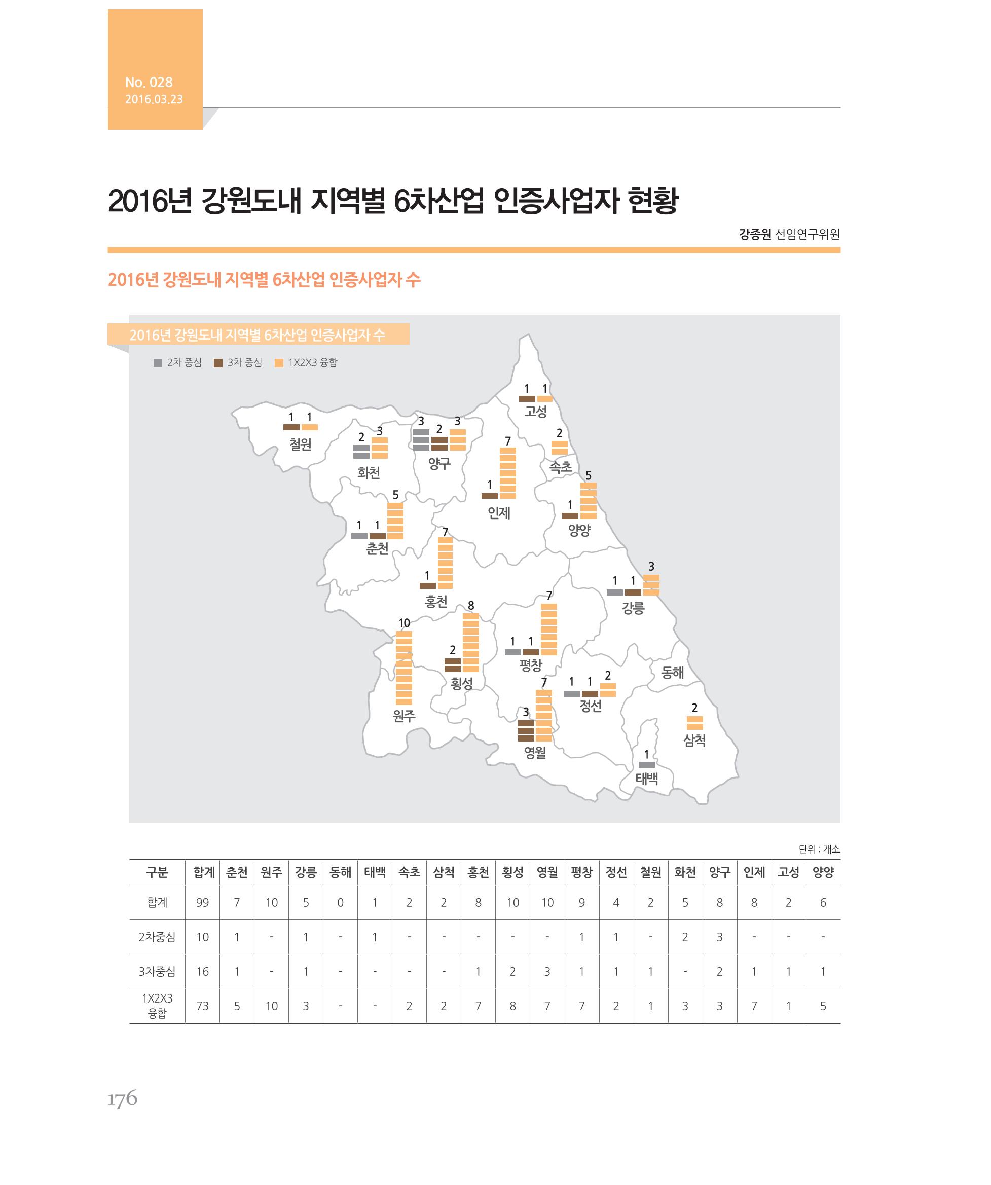 [강원연구원 개원 25주년 기념 시리즈] 그림으로 보는 강원도세상 176페이지