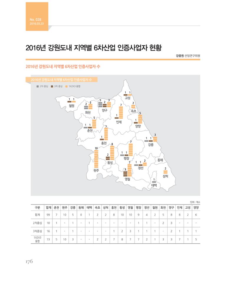 [강원연구원 개원 25주년 기념 시리즈] 그림으로 보는 강원도세상 176페이지