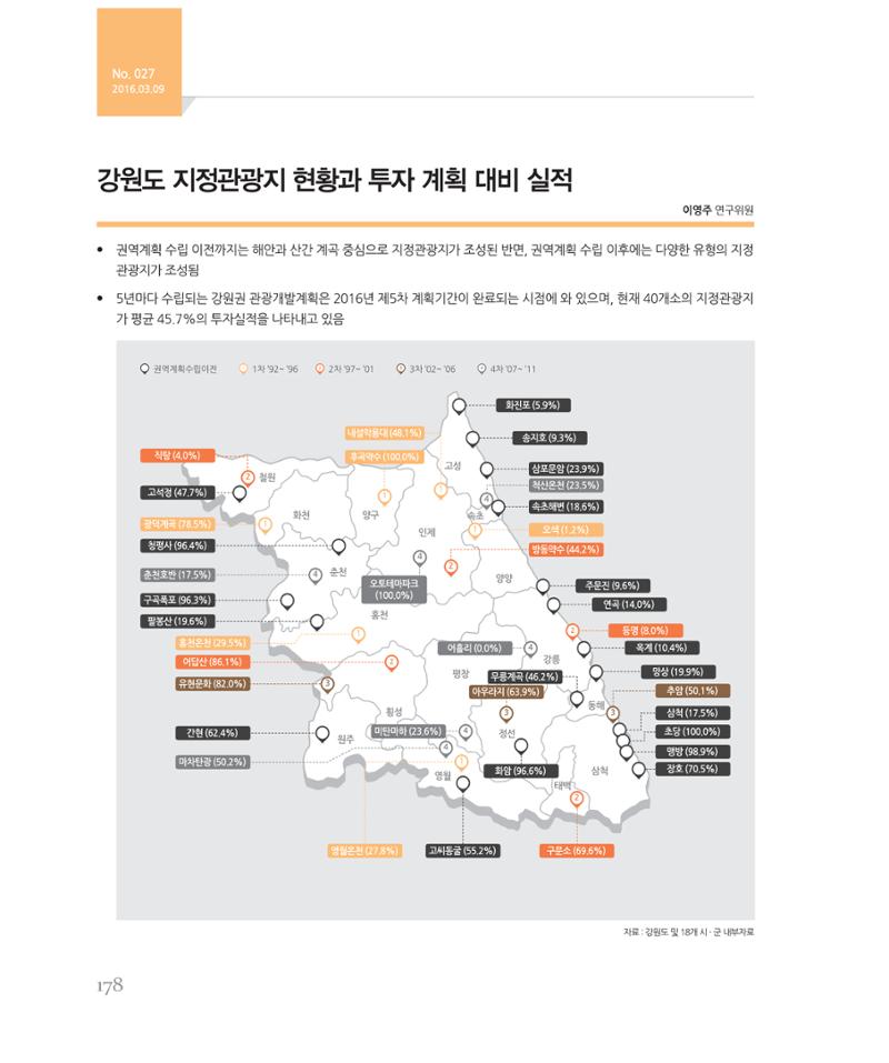 [강원연구원 개원 25주년 기념 시리즈] 그림으로 보는 강원도세상 178페이지