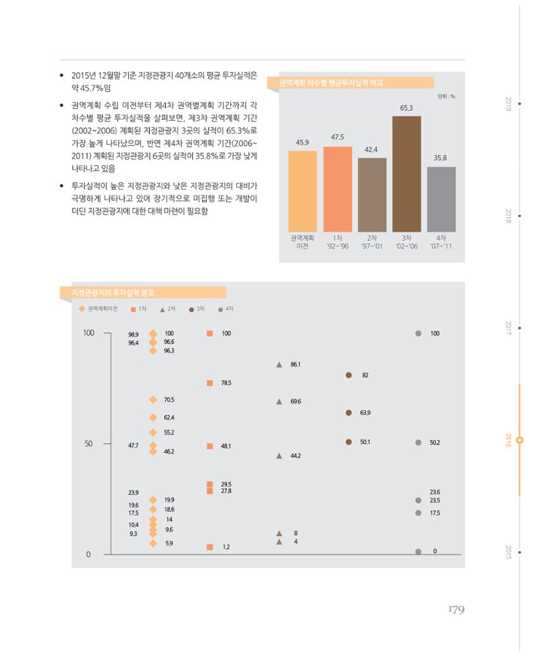 [강원연구원 개원 25주년 기념 시리즈] 그림으로 보는 강원도세상 179페이지