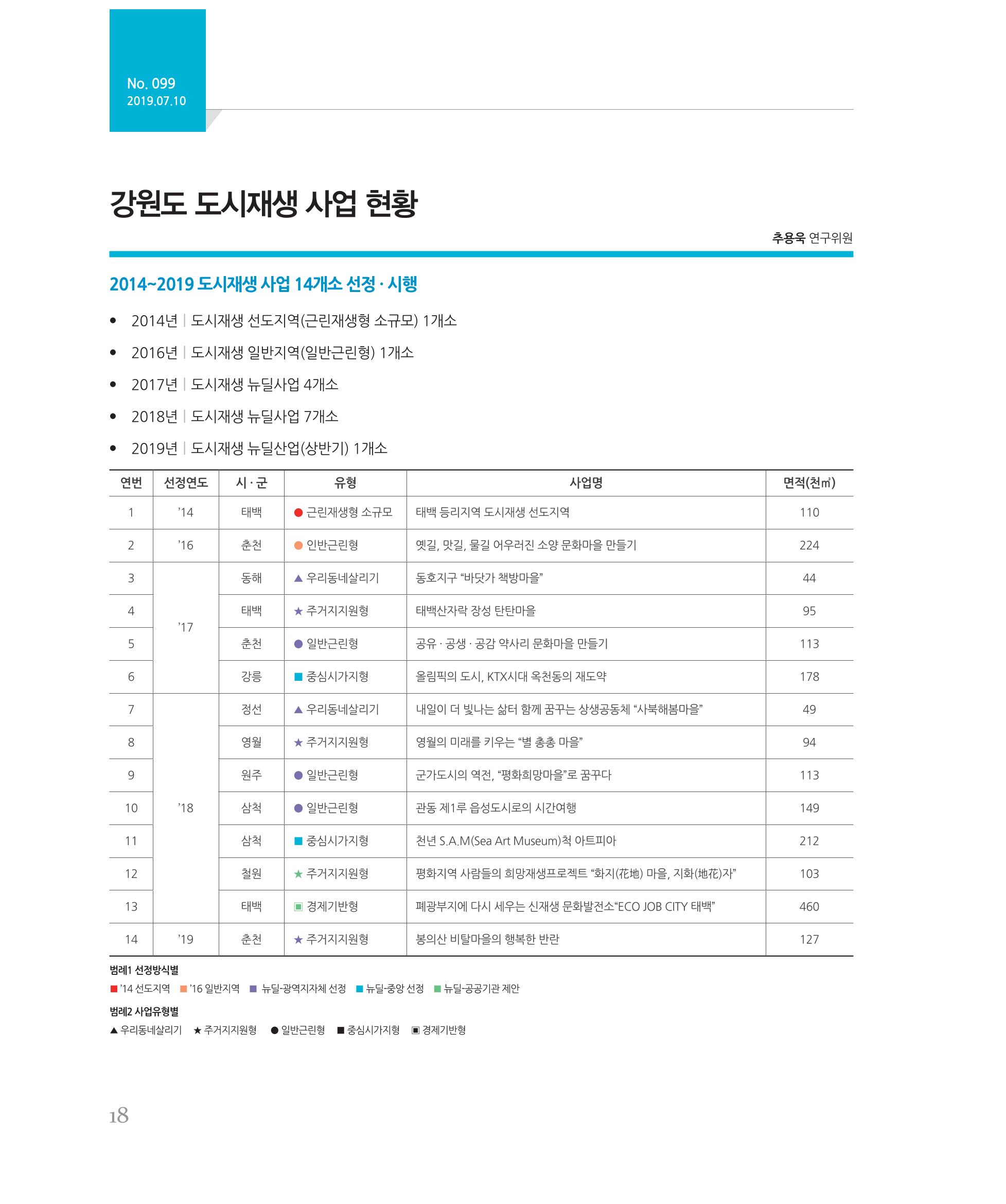 [강원연구원 개원 25주년 기념 시리즈] 그림으로 보는 강원도세상 18페이지