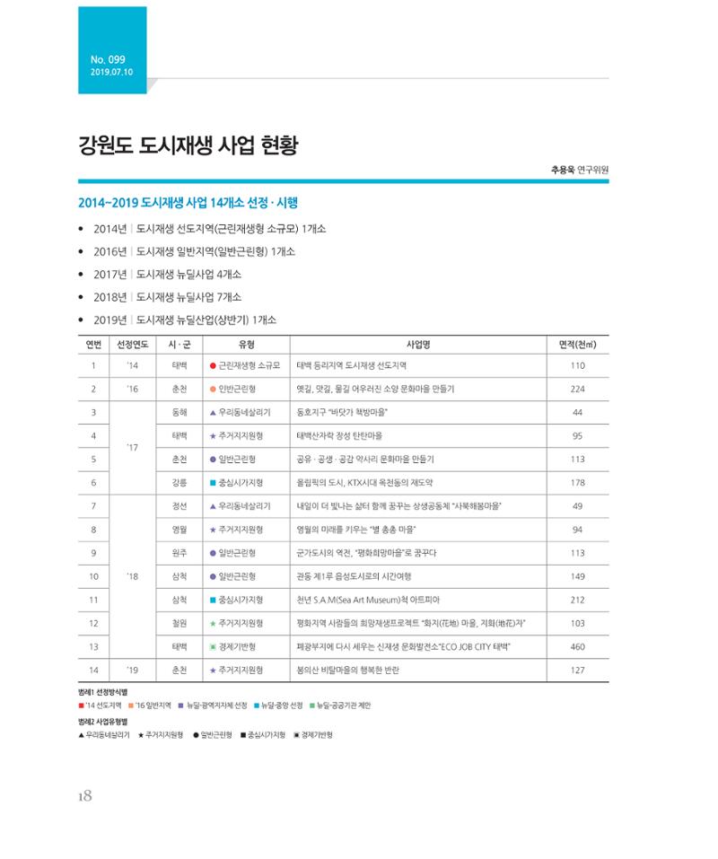 [강원연구원 개원 25주년 기념 시리즈] 그림으로 보는 강원도세상 18페이지