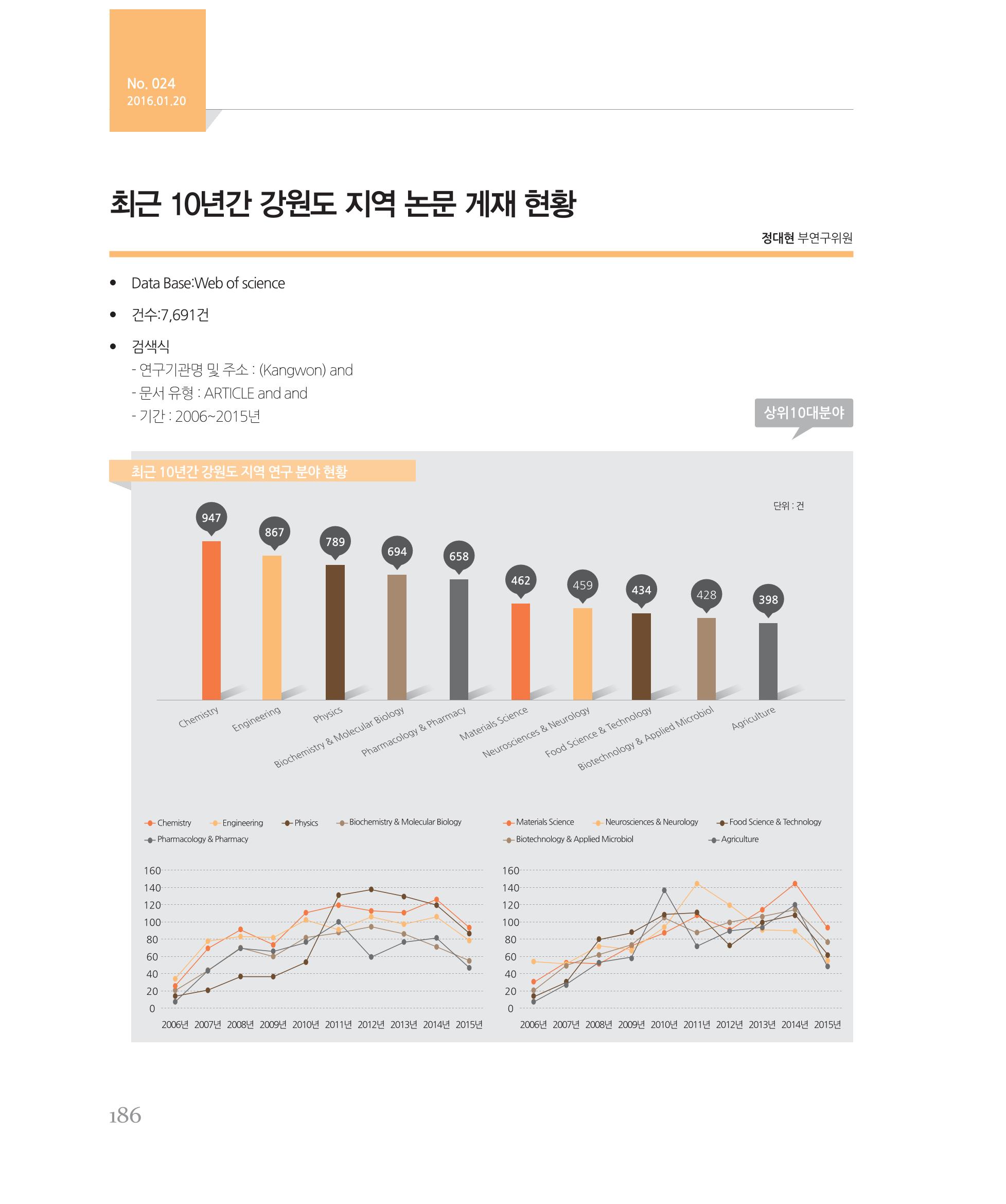 [강원연구원 개원 25주년 기념 시리즈] 그림으로 보는 강원도세상 186페이지