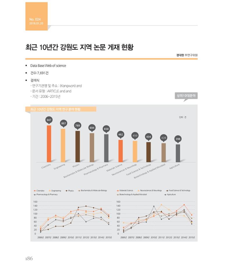 [강원연구원 개원 25주년 기념 시리즈] 그림으로 보는 강원도세상 186페이지