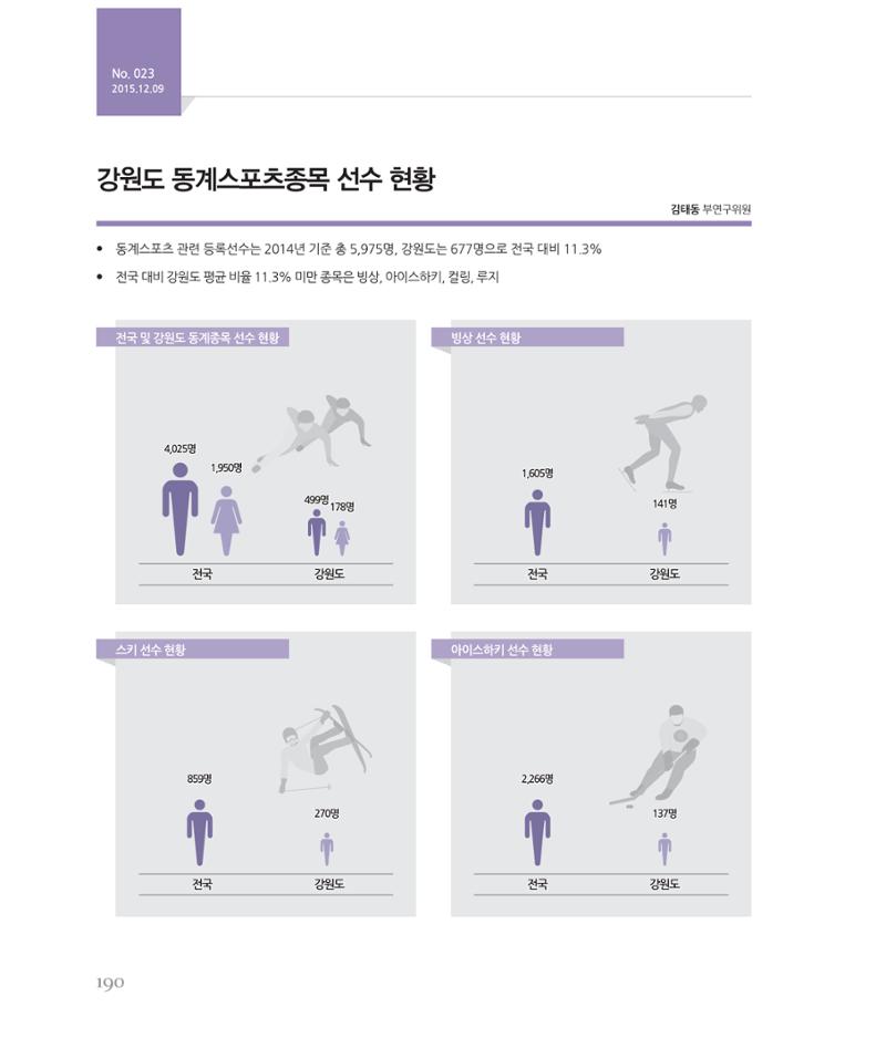 [강원연구원 개원 25주년 기념 시리즈] 그림으로 보는 강원도세상 190페이지