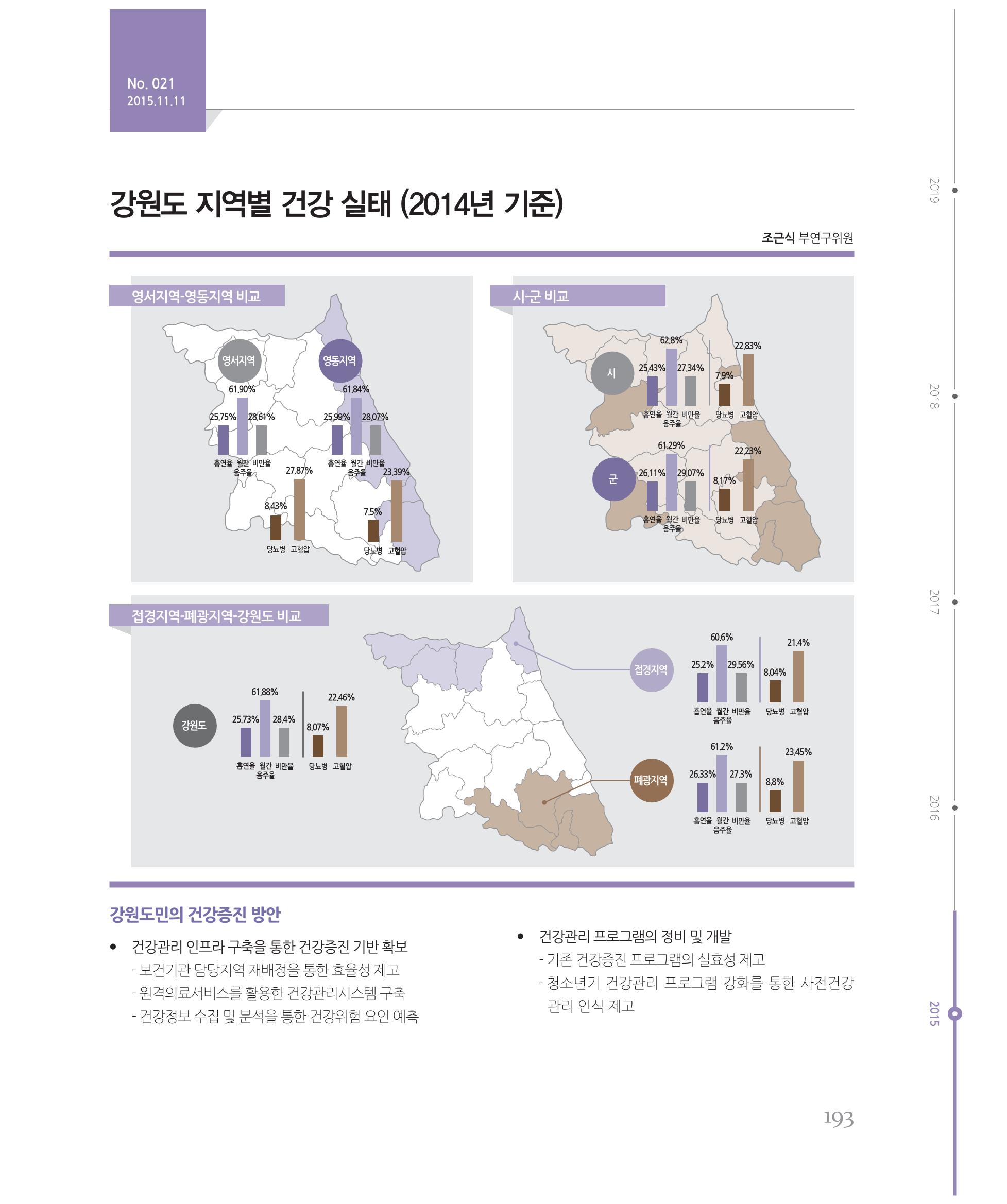 [강원연구원 개원 25주년 기념 시리즈] 그림으로 보는 강원도세상 193페이지