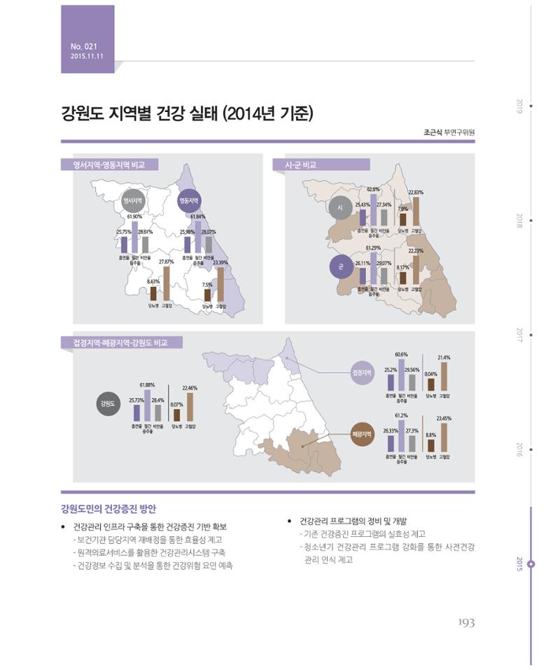 [강원연구원 개원 25주년 기념 시리즈] 그림으로 보는 강원도세상 193페이지