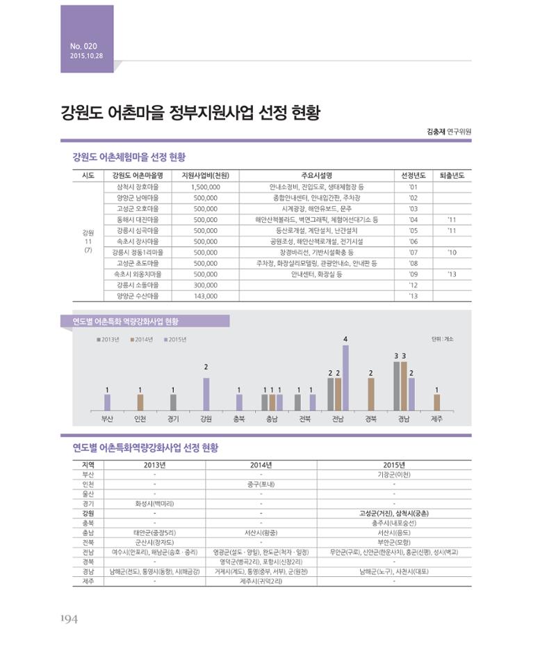 [강원연구원 개원 25주년 기념 시리즈] 그림으로 보는 강원도세상 194페이지