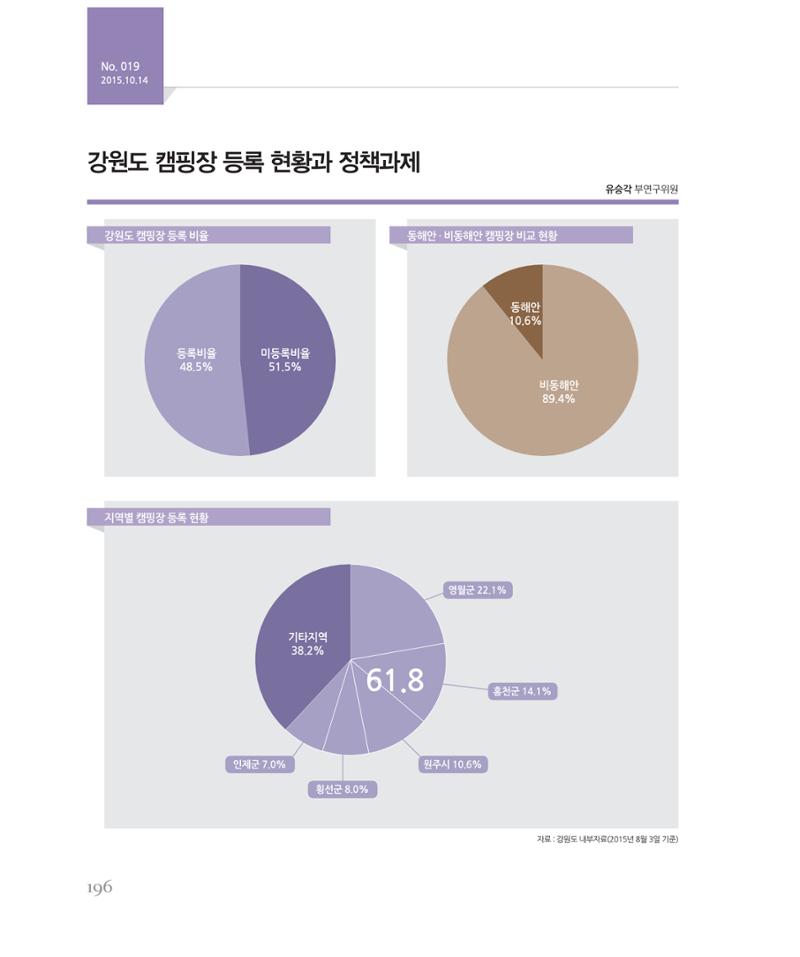 [강원연구원 개원 25주년 기념 시리즈] 그림으로 보는 강원도세상 196페이지