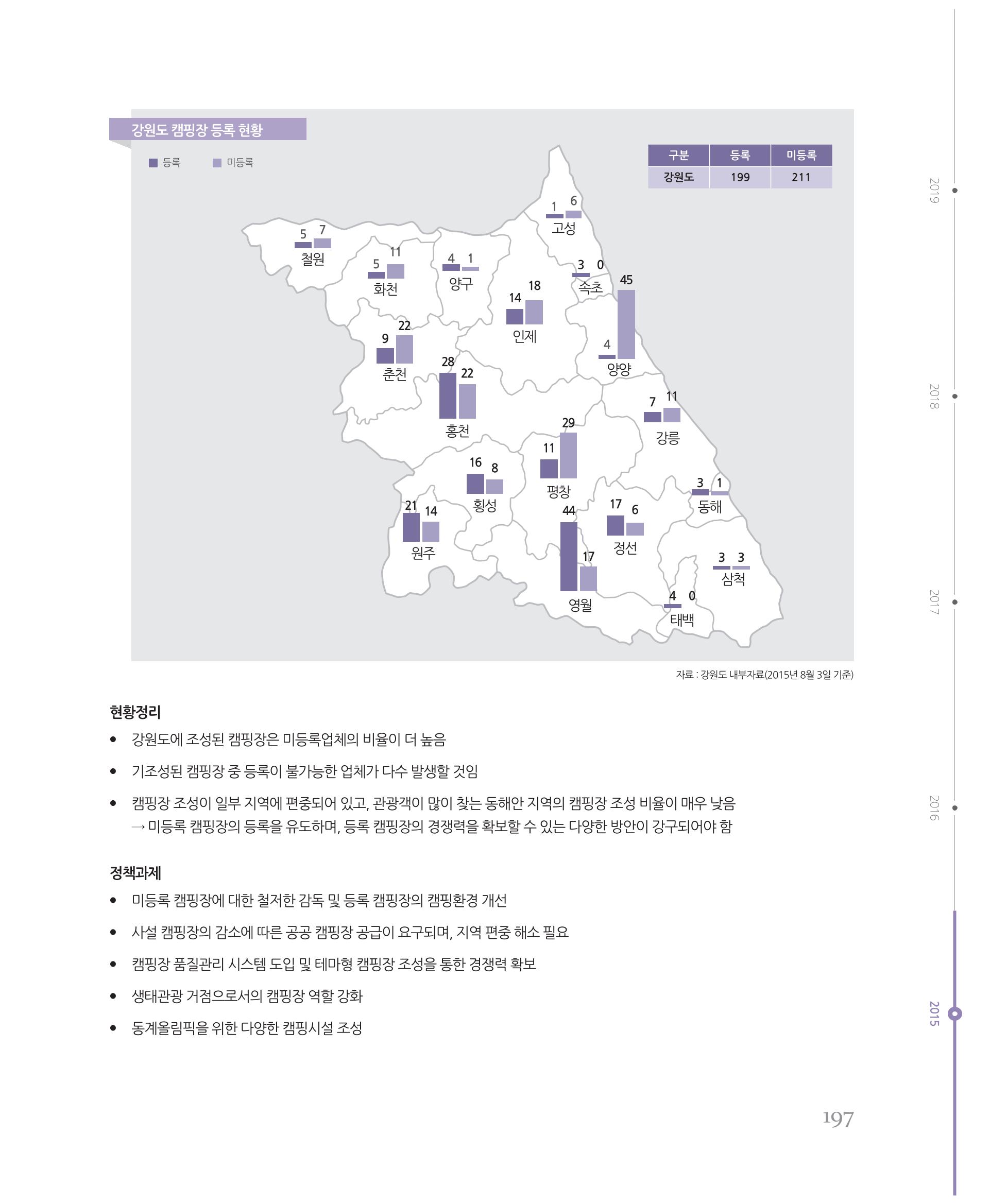 [강원연구원 개원 25주년 기념 시리즈] 그림으로 보는 강원도세상 197페이지