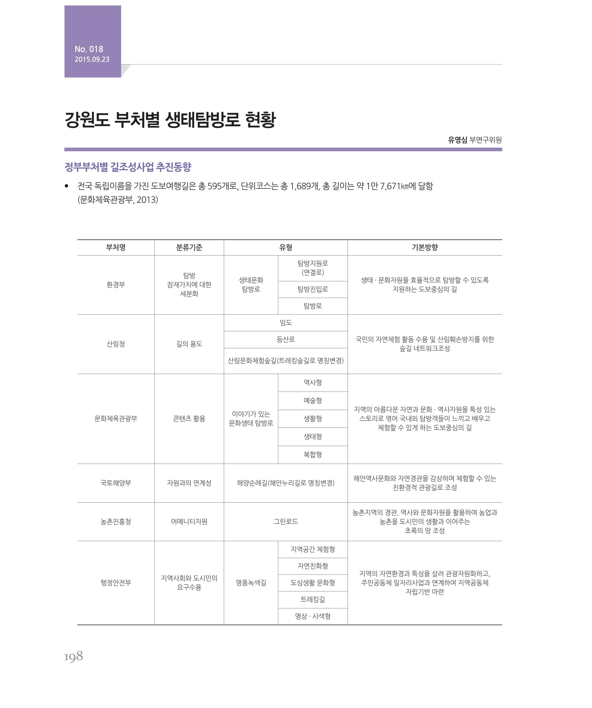 [강원연구원 개원 25주년 기념 시리즈] 그림으로 보는 강원도세상 198페이지