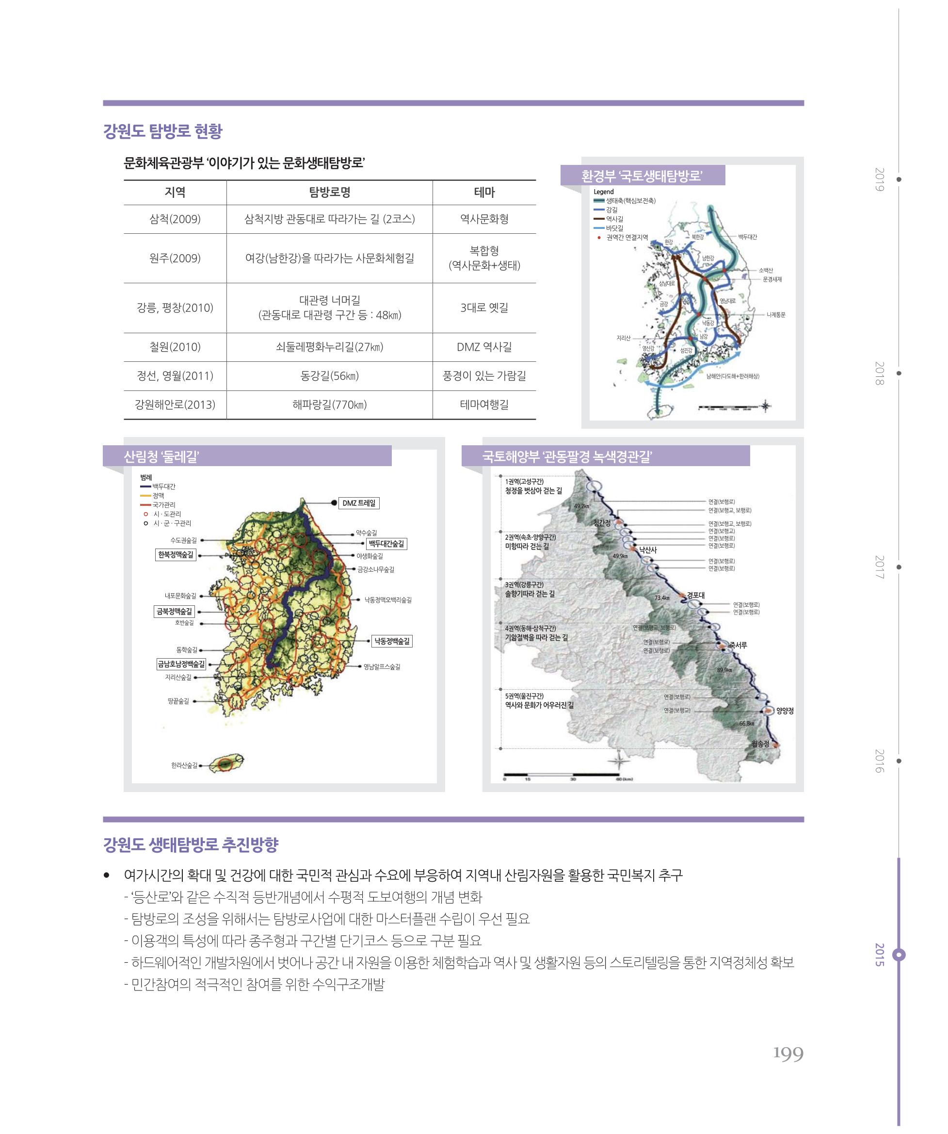 [강원연구원 개원 25주년 기념 시리즈] 그림으로 보는 강원도세상 199페이지