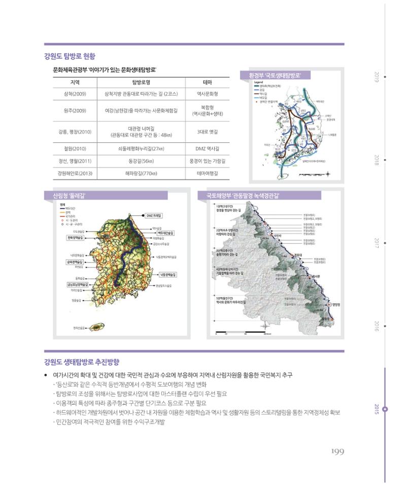 [강원연구원 개원 25주년 기념 시리즈] 그림으로 보는 강원도세상 199페이지