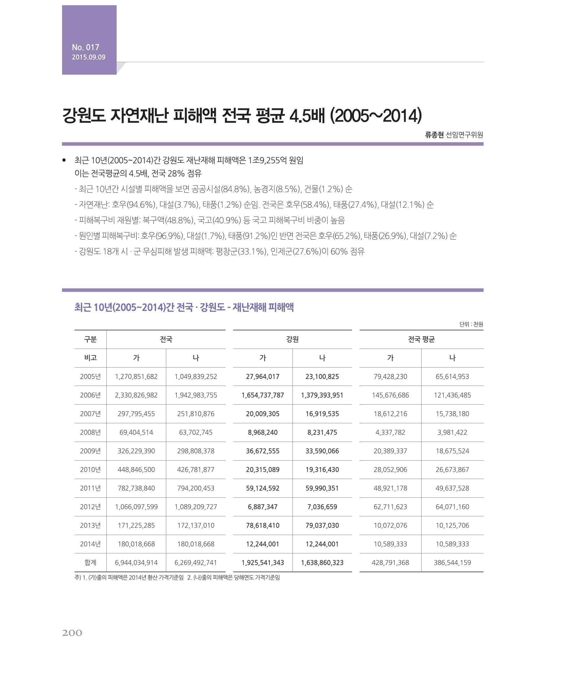 [강원연구원 개원 25주년 기념 시리즈] 그림으로 보는 강원도세상 200페이지
