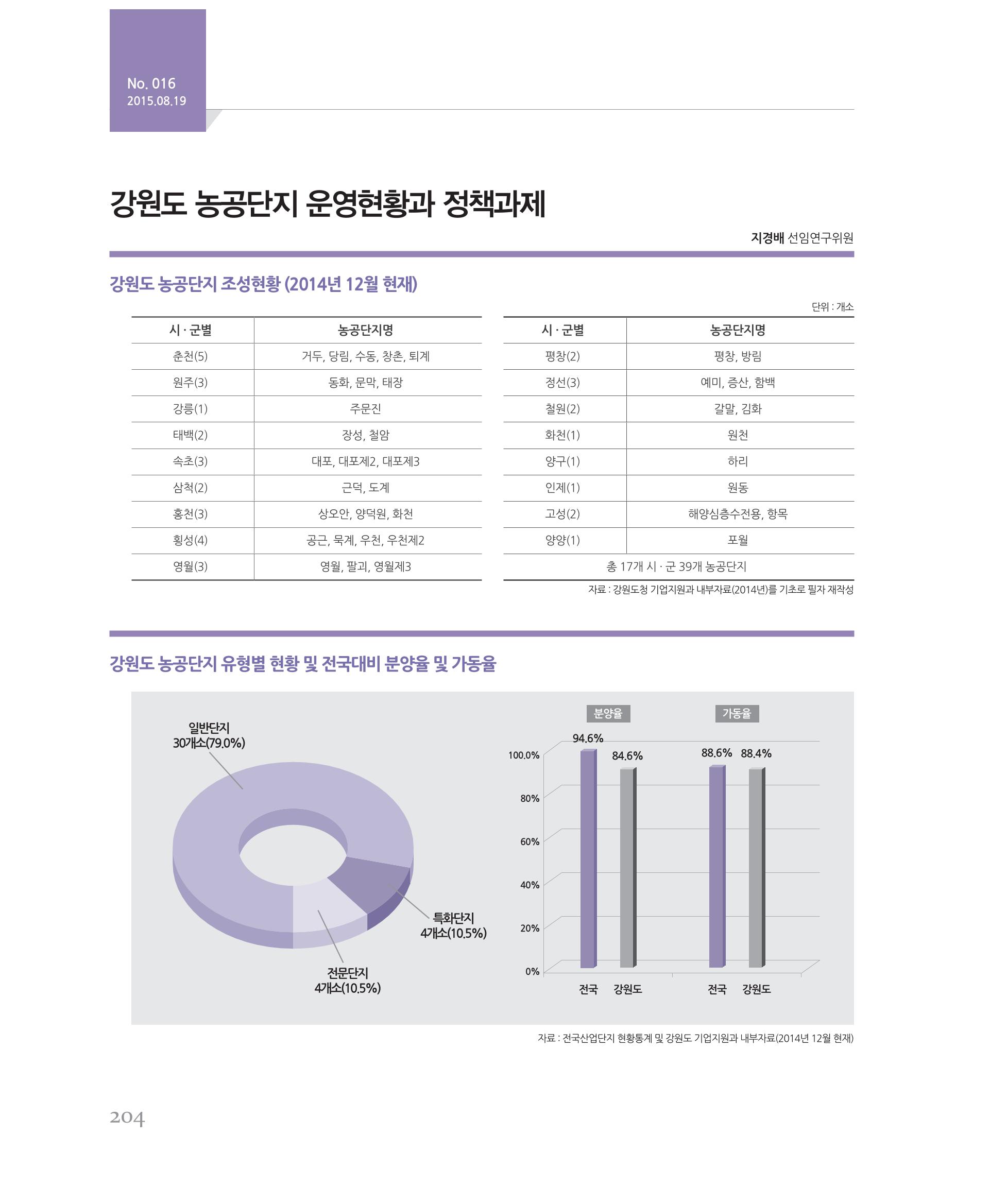 [강원연구원 개원 25주년 기념 시리즈] 그림으로 보는 강원도세상 204페이지