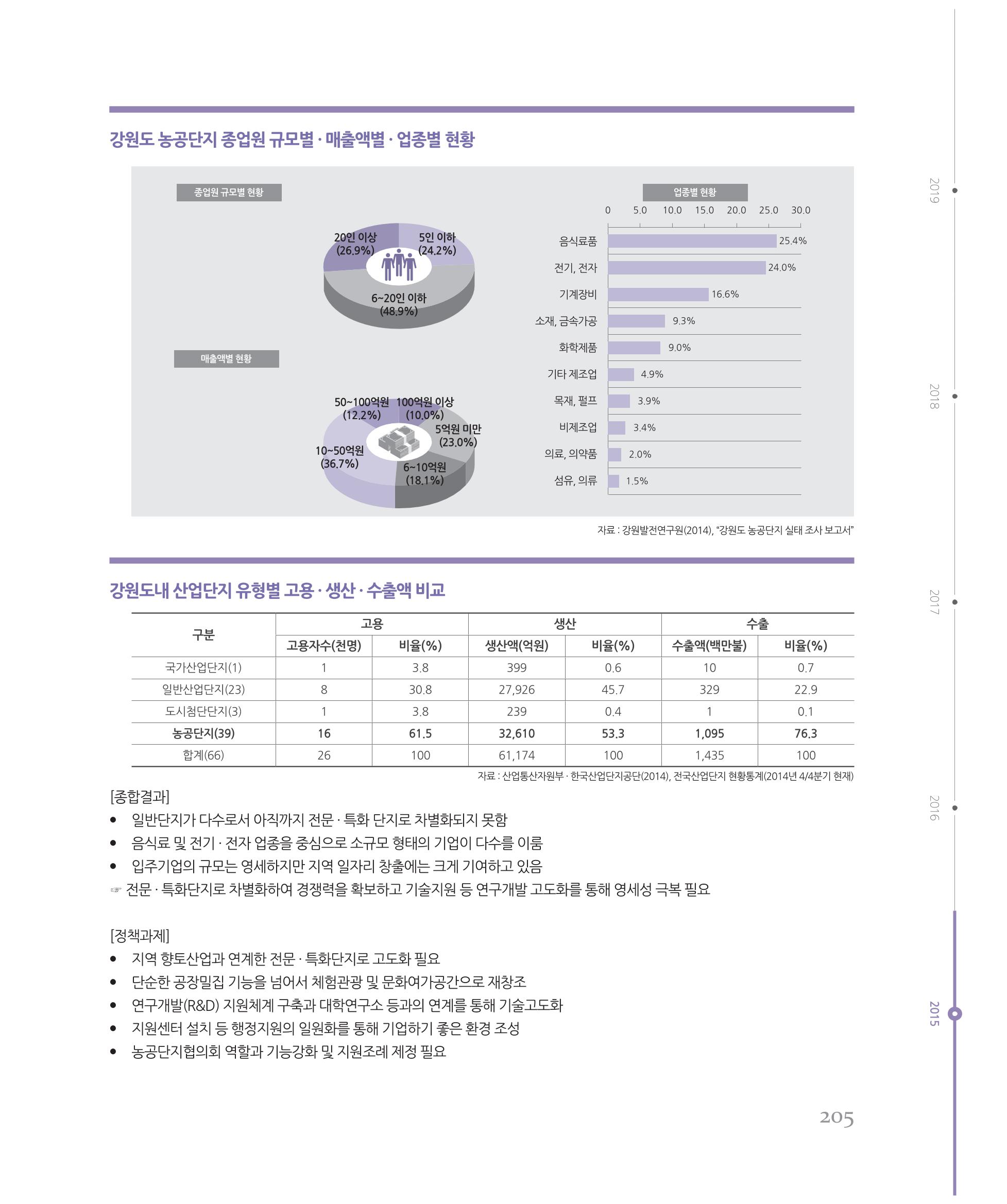 [강원연구원 개원 25주년 기념 시리즈] 그림으로 보는 강원도세상 205페이지