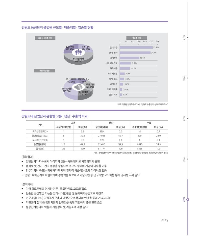 [강원연구원 개원 25주년 기념 시리즈] 그림으로 보는 강원도세상 205페이지