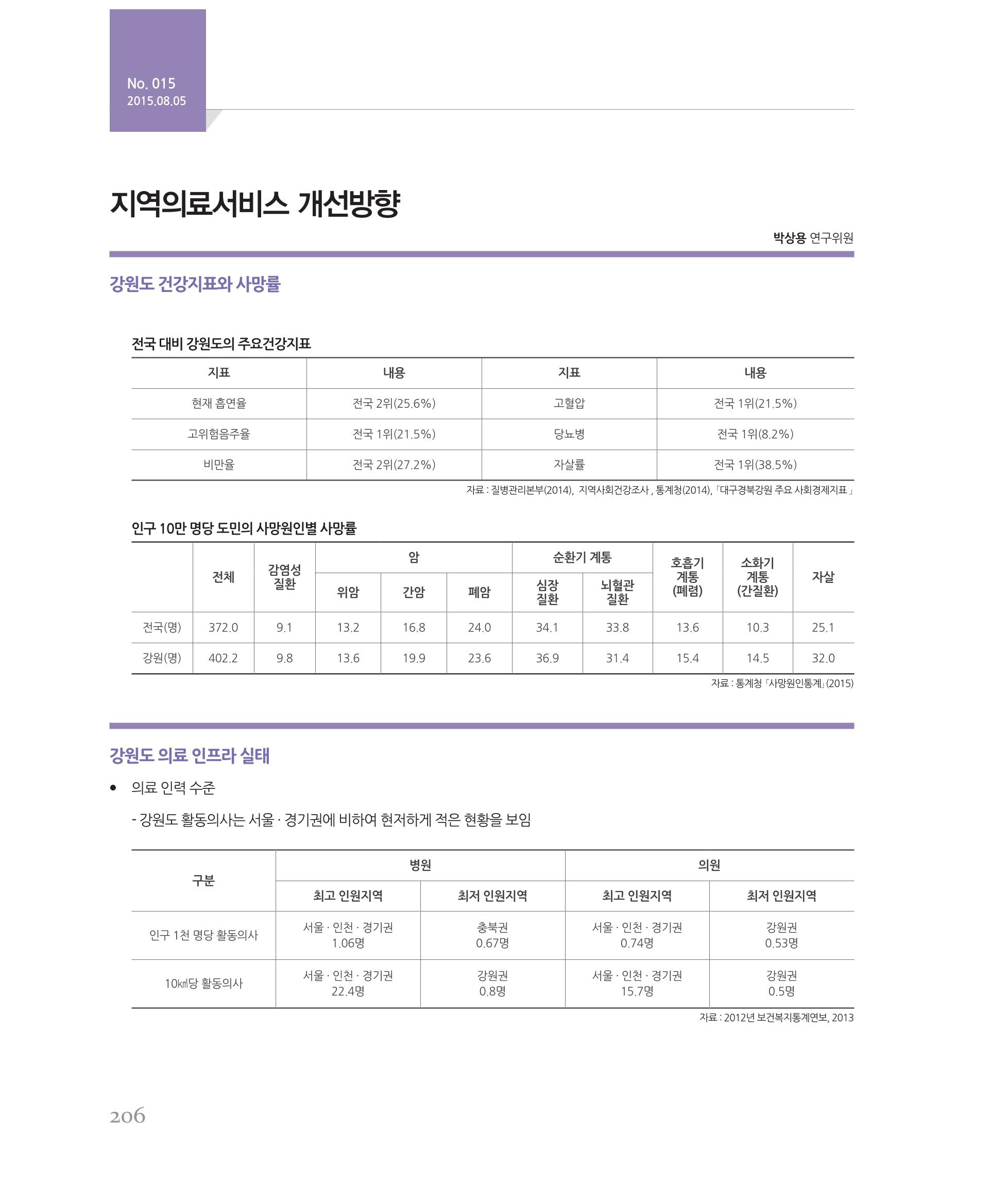 [강원연구원 개원 25주년 기념 시리즈] 그림으로 보는 강원도세상 206페이지