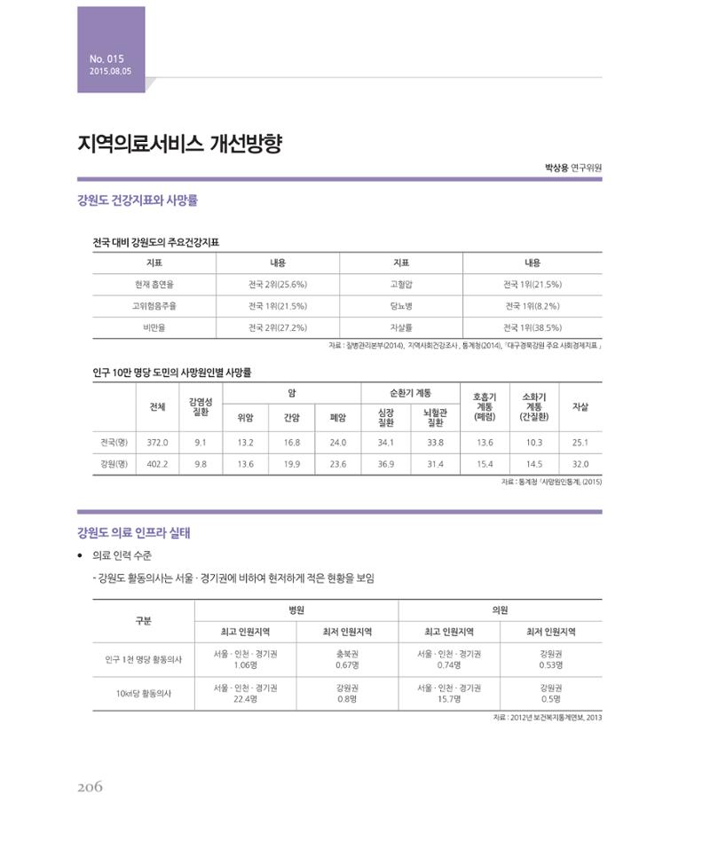 [강원연구원 개원 25주년 기념 시리즈] 그림으로 보는 강원도세상 206페이지