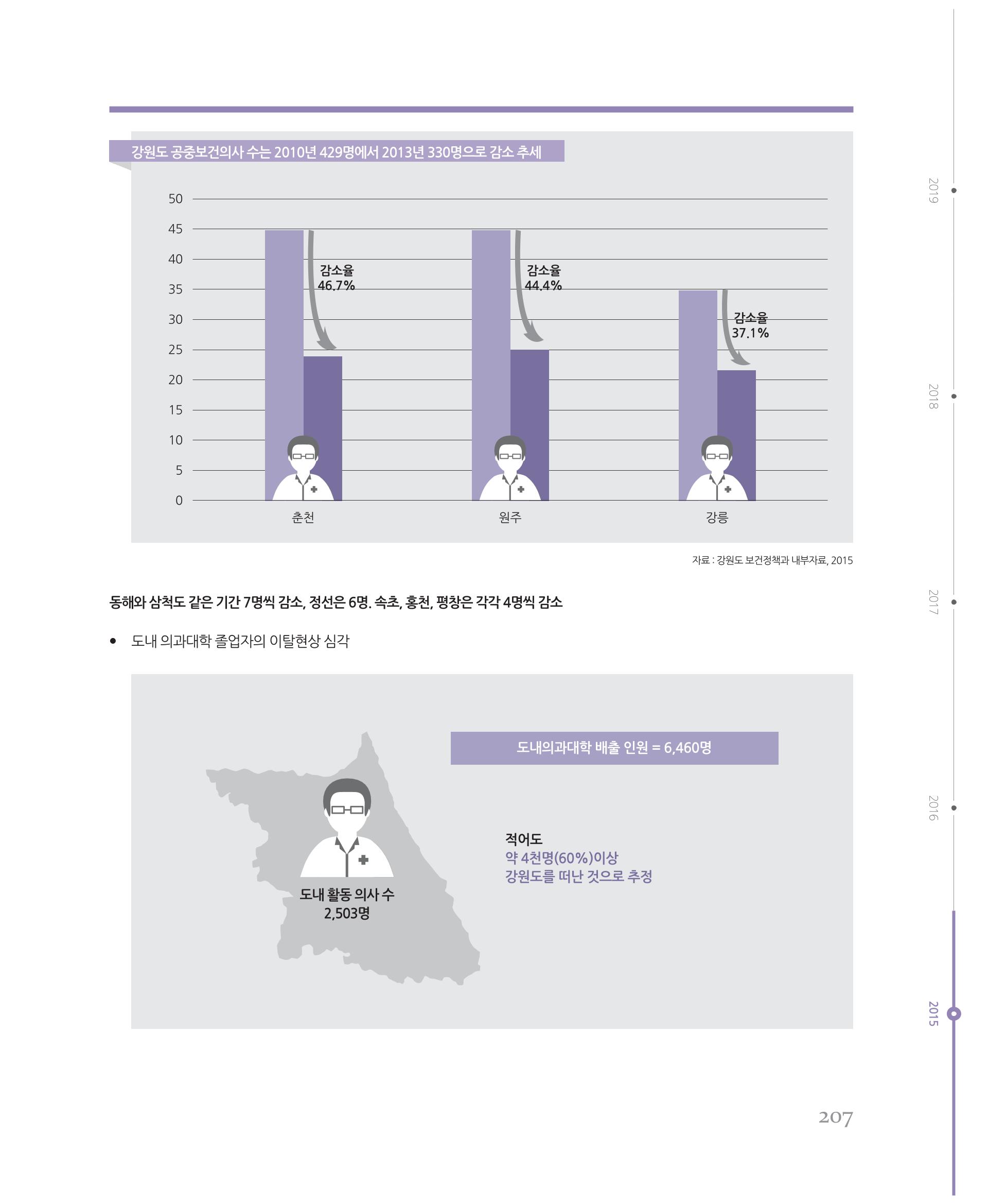 [강원연구원 개원 25주년 기념 시리즈] 그림으로 보는 강원도세상 207페이지