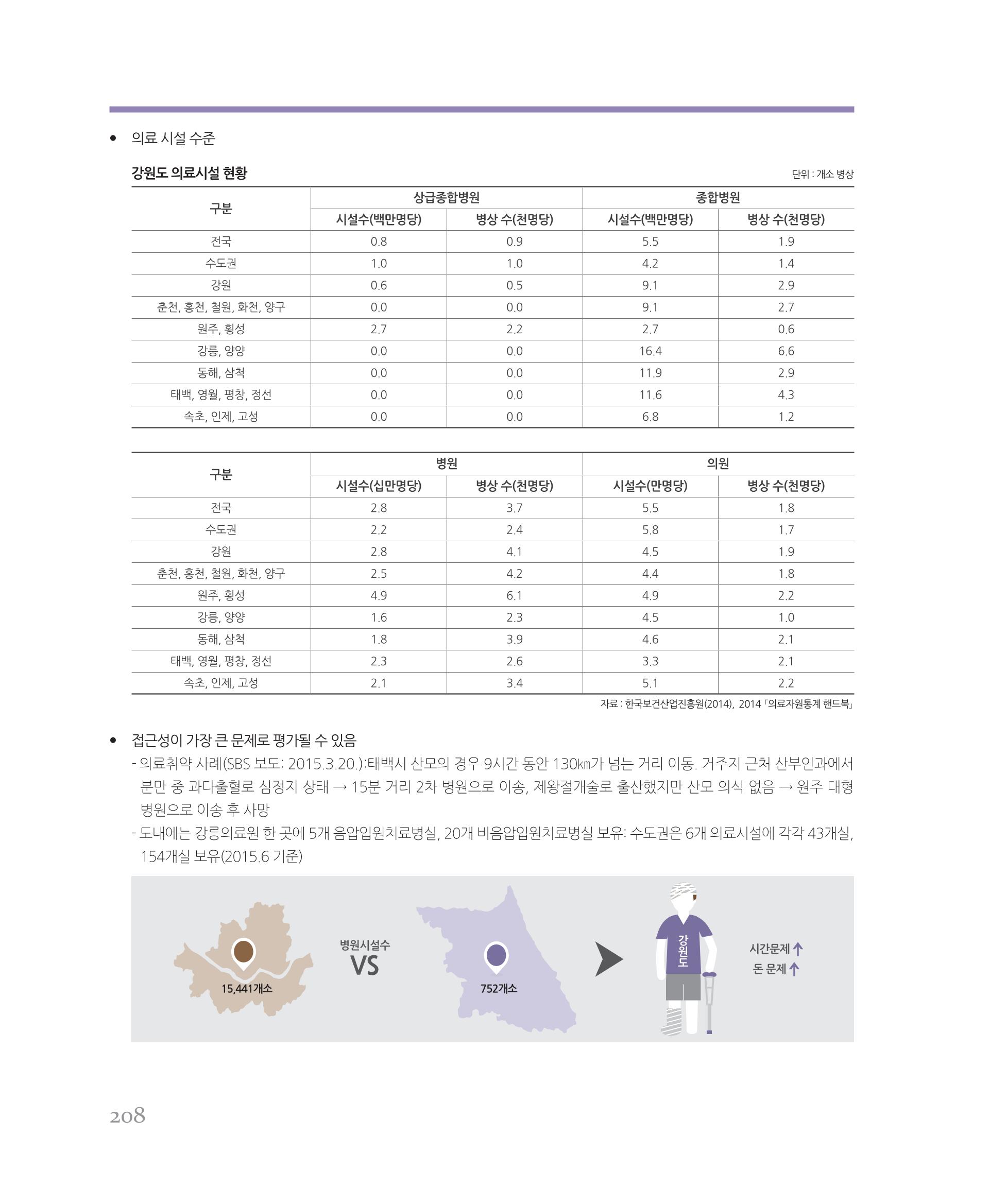 [강원연구원 개원 25주년 기념 시리즈] 그림으로 보는 강원도세상 208페이지