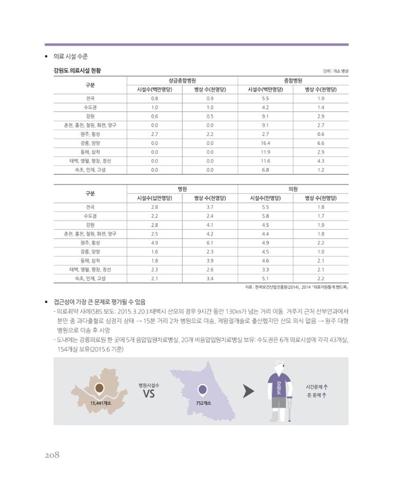 [강원연구원 개원 25주년 기념 시리즈] 그림으로 보는 강원도세상 208페이지